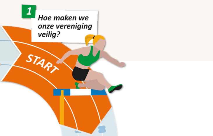Stappenplan Voor Een Veilig Sportklimaat